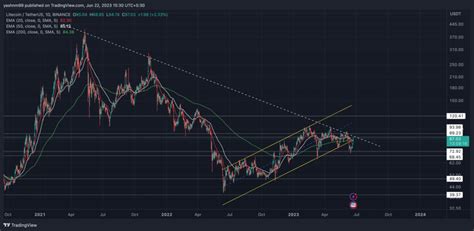 Litecoin Price Prediction for September 2023 - 2030, Will it 10x?