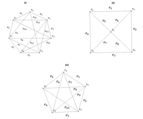 Discrete Math