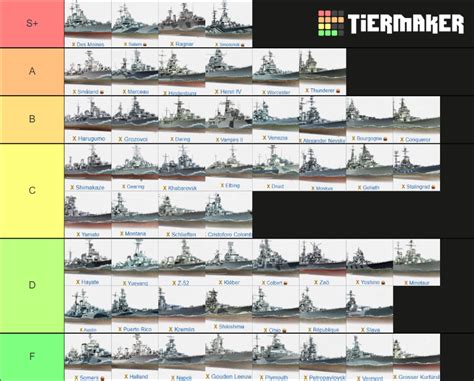 Warship T10 Tierlist - General Game Discussion - World of Warships official forum