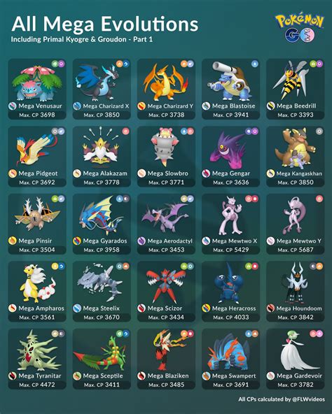 Mega Evolution Pokemon List