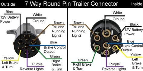 What Will The Center Pin Function Be On Hopkins 7-Way Blade To Round Pin Adapter | etrailer.com