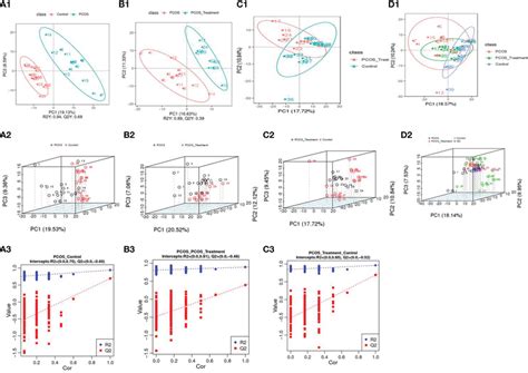 Using principal component analysis, the overall distribution trends ...