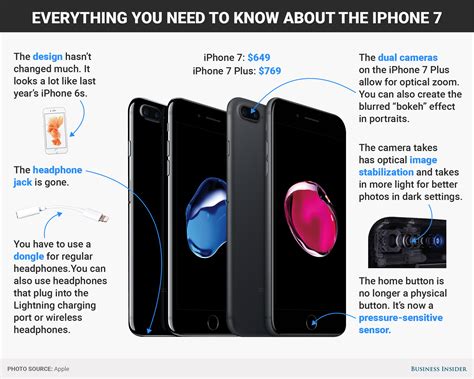 iPhone 7 review - Business Insider