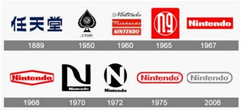 The Nintendo Logo and Its History | LogoMyWay