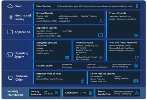 Windows 11 Security Features - PrivadoVPN Blog News