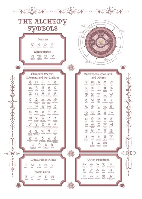 Alchemy Symbols Alchemy Table of Symbols Poster Art Digital PDF - Etsy