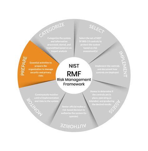 Risk Management Framework - Ardalyst