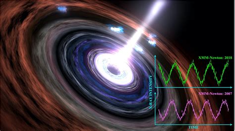 How Galaxies Feed Their Supermassive Black Holes | RealClearScience