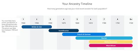 23andMe Review 2022: Are Health Reports Worth the Price?