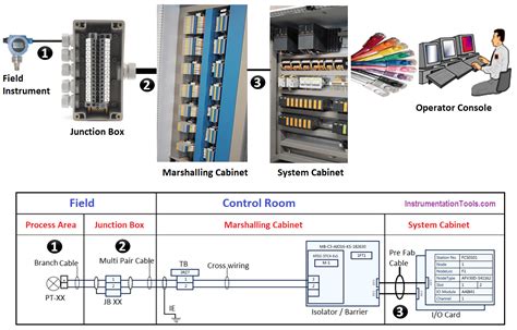 What is Marshalling Cabinet ? - InstrumentationTools