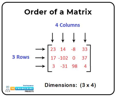 Writing A Matrix In Matlab