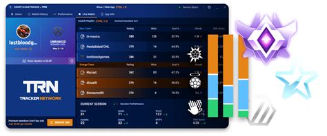 Rocket League Stats, Leaderboards & More! - Rocket League Tracker