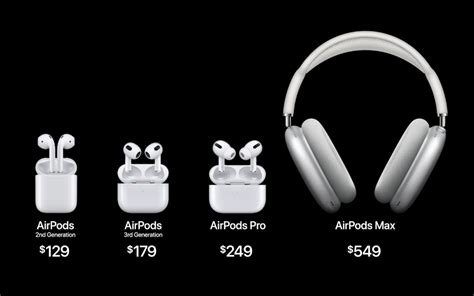 Comparativo: AirPods Pro ou AirPods 3; qual comprar? • Gadgets • Tecnoblog