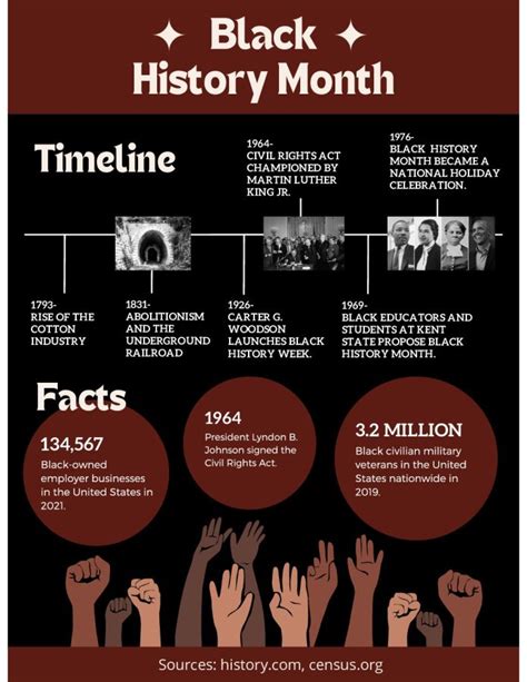 Black History Month Infographic - New Trier News