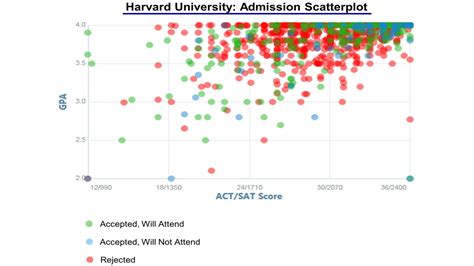 harvard graduate acceptance rate – CollegeLearners.com