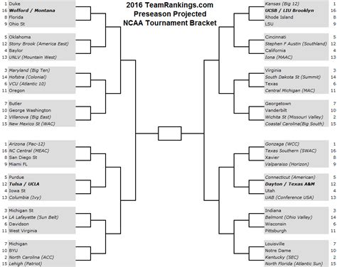 Preseason Bracketology: 2016 NCAA Tournament Bracket Notes from the ...