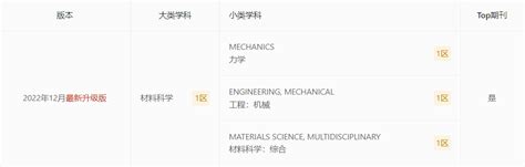 International Journal Of Plasticity怎么样-佩普学术