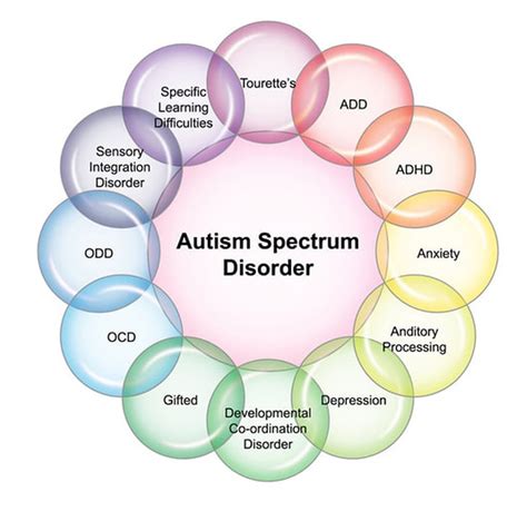 What is ASD? — ASK: Advocates for Spectrum Knowledge