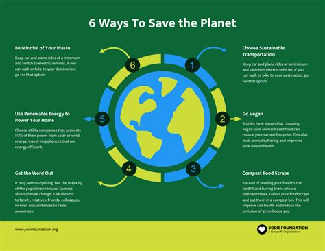 Killarney Climate Change Infographic Template - Venngage