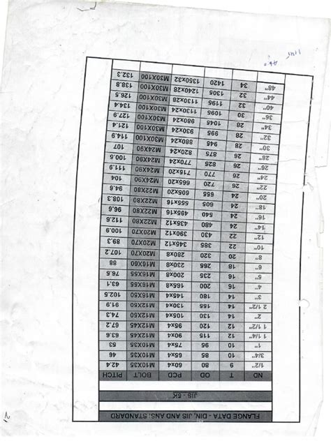 Flange Dimension Chart | PDF