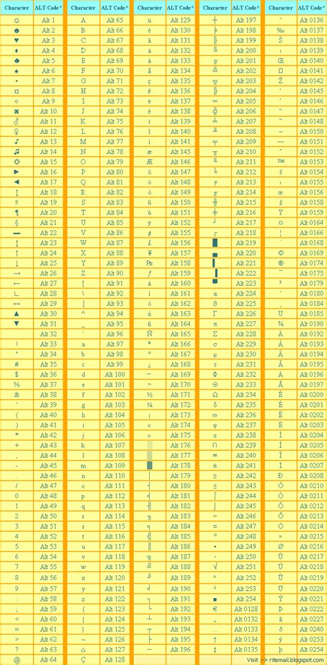 NABLOG: KEYBOARD SPECIAL CHARACTERS