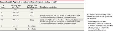 Metformin in Patients With Type 2 Diabetes and Kidney Disease: A ...