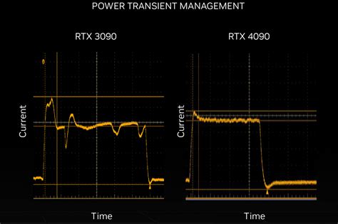 Nvidia Details GeForce RTX 4090 FE PCB: 23 Phases and Clean Power | Tom ...