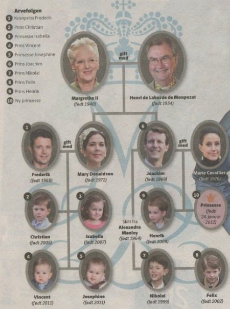 Pin by Cathy Leplaw on THE DANISH ROYALS | Royal family trees, Denmark royal family, Danish ...