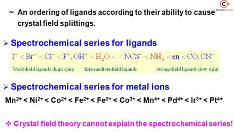 Understanding the Spectrochemical Series: A Comprehensive Guide