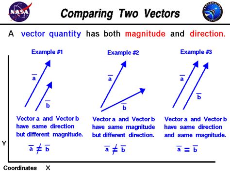 What Is A Direction Vector at Vectorified.com | Collection of What Is A Direction Vector free ...