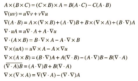 Vector Calculus - Computational Fluid Dynamics is the Future