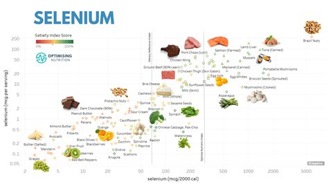 Selenium Rich Foods & Recipes | Optimising Nutrition