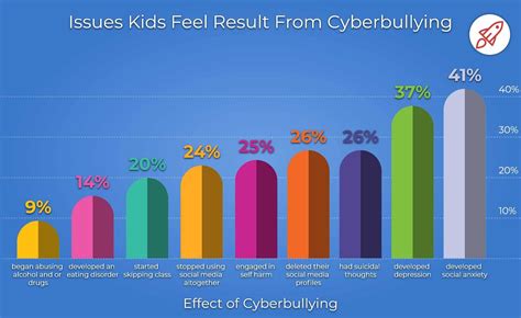 Critical Cyberbullying Facts for 2020