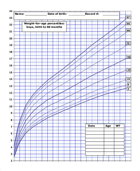 Online Baby Growth Percentile Chart