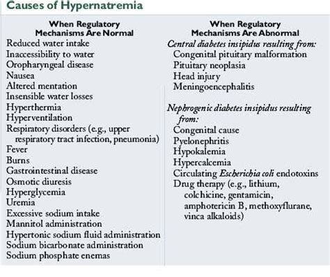 Following are the causes of Hypernatremia - MEDizzy