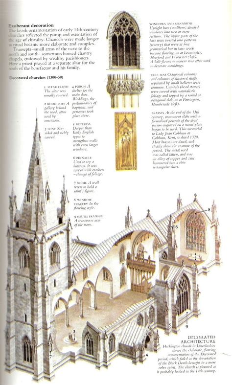 BritishArchitectureBook - church | Ancient architecture, Art and architecture, Gothic architecture