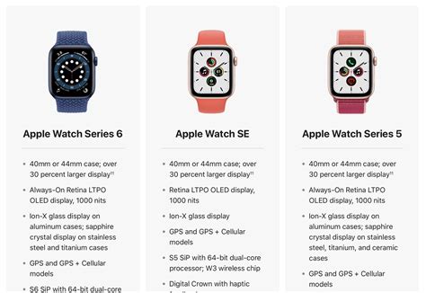 What's the difference between Apple Watch Series 6 and SE?