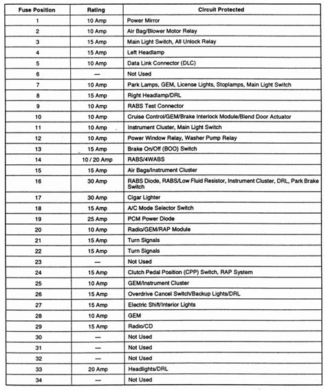 Circuit Breaker Labels Template Best Of Download Electrical Circuit ...