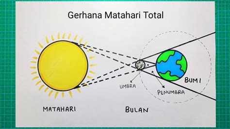 Cara menggambar gerhana matahari total - YouTube