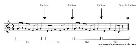 This image helps you to understand bars and bar lines in music. Click on the image to visit our ...