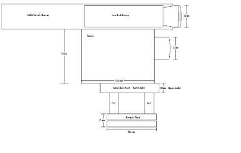 a: Diagram of the mounted LADAR system. | Download Scientific Diagram