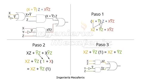 ¿Qué es el álgebra booleana y para qué sirve?