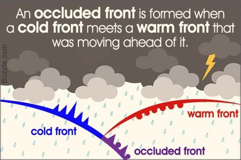 Diagram Of A Warm Front