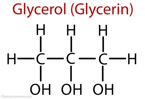 Organic Synthesis International: Glycerol as solvent green obtain efficient beta-hydroxy esters