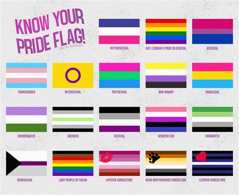 Flags of all the sexual orientations, gender identities and LGBT ...