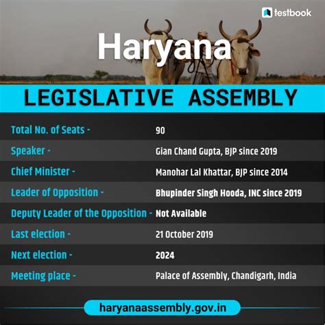 Haryana MLA List 2023: Names, Parties, and Constituencies