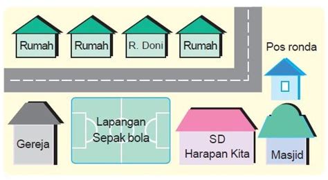 MATERI IPS SD KELAS 3 SEMESTER 1: DENAH DAN PETA LINGKUNGAN SEKITAR RUMAH DAN SEKOLAH