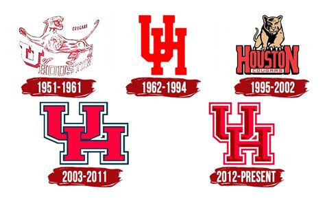 Houston Cougars Logo, symbol, meaning, history, PNG, brand