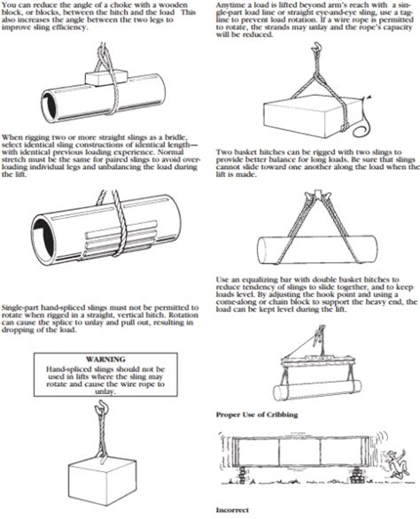 Wire Rope Slings - Safety Sling A CERTEX Company