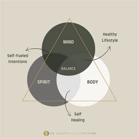 Maximizing Wellness: Body, Mind, Spirit for Success and Bliss — Darla ...